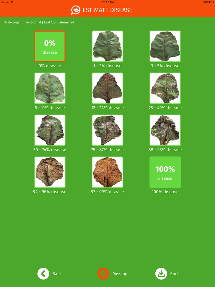 Estimate – disease severity