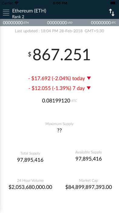 How to cancel & delete Ethereum Price - ETH from iphone & ipad 2