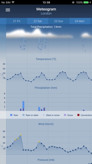 Freemeteo(圖5)-速報App