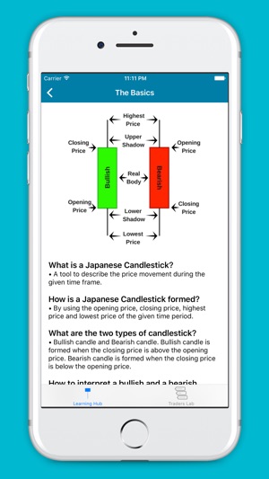 Japanese Candlestick Patterns(圖3)-速報App