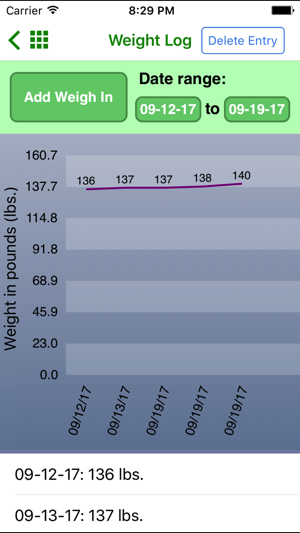 Expecting Nutrition(圖3)-速報App