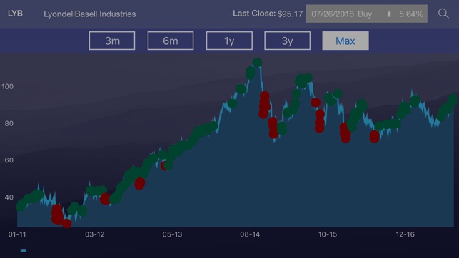 SFTW Investor(圖5)-速報App