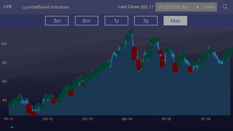 SFTW Investor screenshot-4