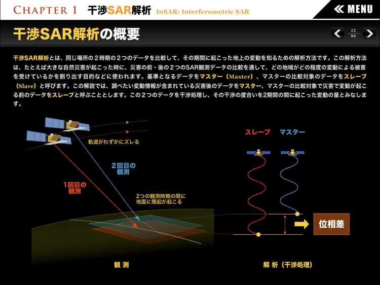 干渉SAR解析～地球観測衛星データの解析で探る地盤変化