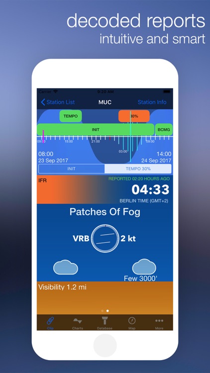 StationWeather Lite