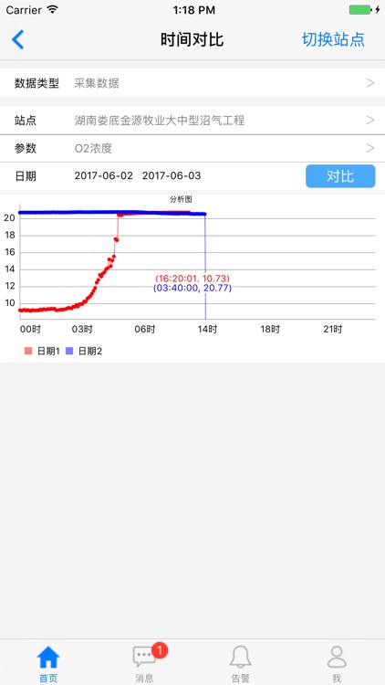 大沼云