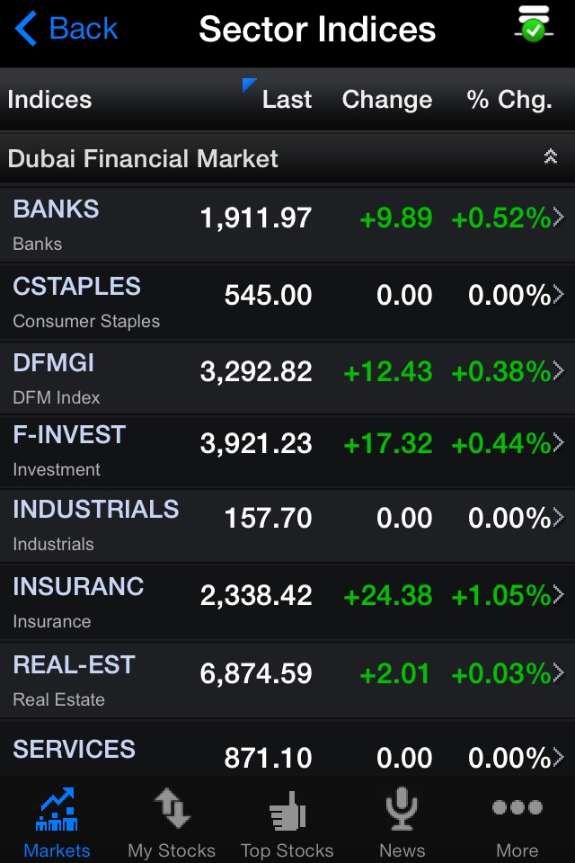 DFM - Market Watch screenshot 3