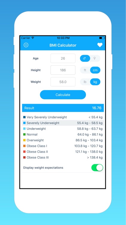 BMI with Weight Expectations