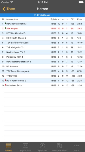 SSK Kerpen Handball(圖5)-速報App