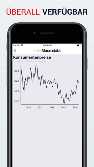 Macrodata: Wirtschaftsdaten CH(圖3)-速報App