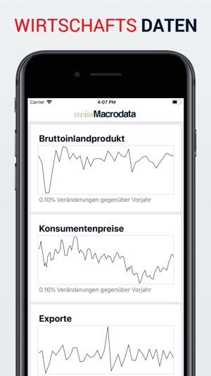 Macrodata: Wirtschaftsdaten CH