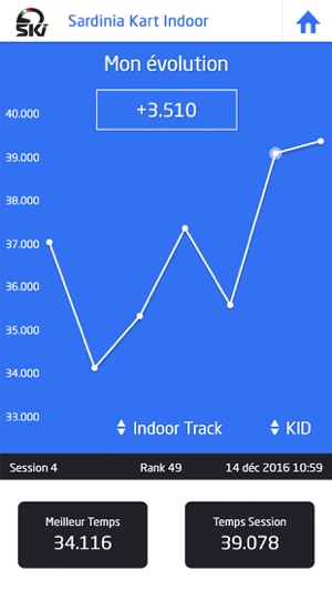 Sardinia Kart Indoor(圖3)-速報App