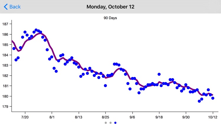 Goal Weight screenshot-4