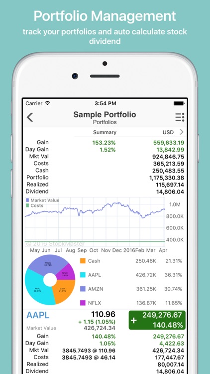 StockIdeal Pro: stock invest