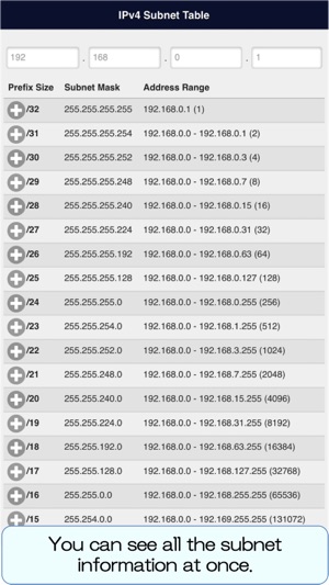 Subnet Table