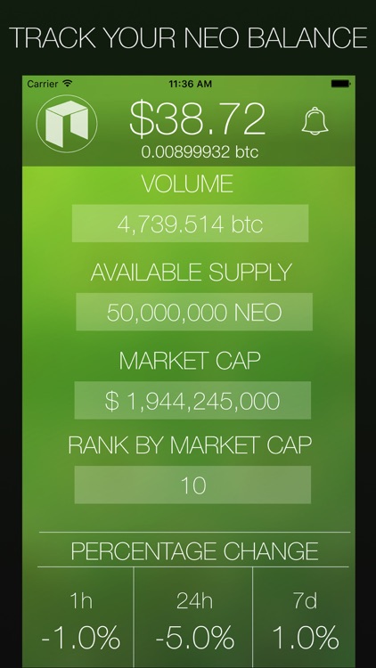 My NEO - Smart Economy Market Data screenshot-3