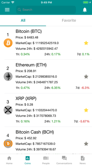 ZeniiCrypto(圖3)-速報App