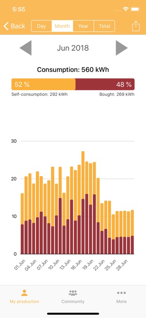 EiB Solar(圖4)-速報App