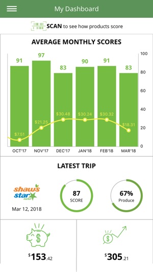 NutriSavings(圖1)-速報App