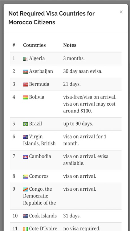 Visa Travel Form