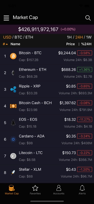 CoinMarketApp: Bitcoin & ETH(圖1)-速報App