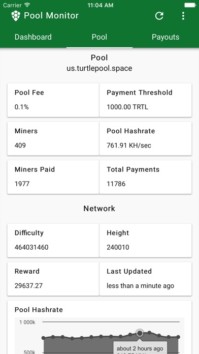 TurtleCoin Mining Pool Monitor screenshot 4