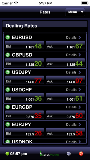 CFDs Markets by ActForex(圖2)-速報App