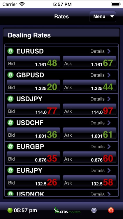 CFDs Markets by ActForex