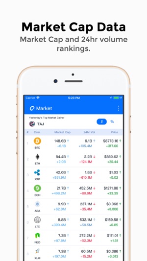 Coinmunity Bitcoin/Altcoin App(圖2)-速報App