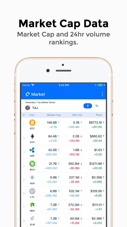 Coinmunity Bitcoin/Altcoin App