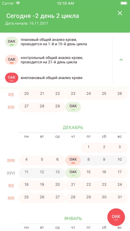 CDK 4/6 Нежелательные явления