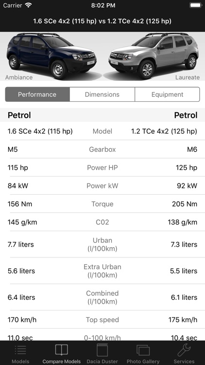 CarSpecs Dacia Duster FLT 2015