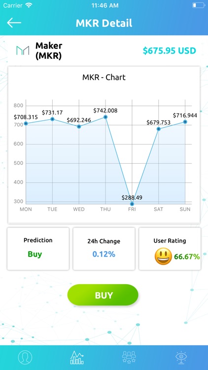 CryptoScore screenshot-6