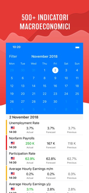 Forex calendar app