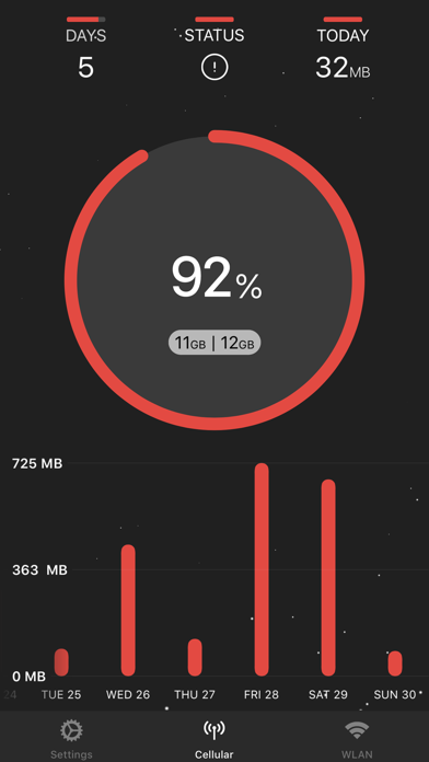 DataRocket Data Usage Monitorのおすすめ画像4