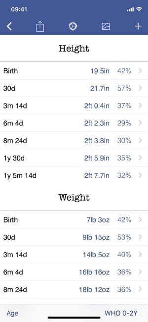 Growth Chart Female 0 36 Months Calculator