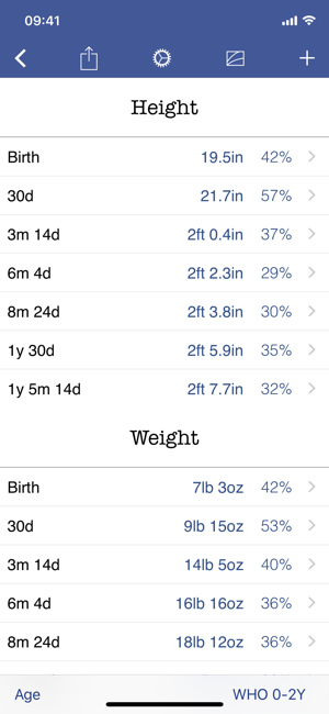 Standard Weight Chart For Indian Baby