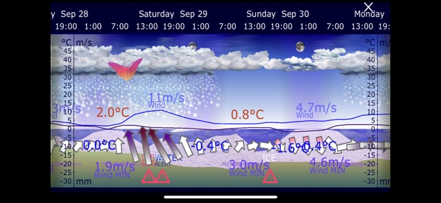 ShareWeather ROAD Pro 2019(圖8)-速報App