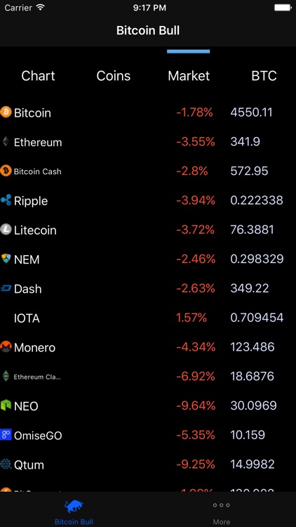 Bitcoin Bull-Price Ticker