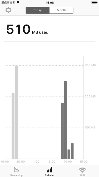 Data Remaining