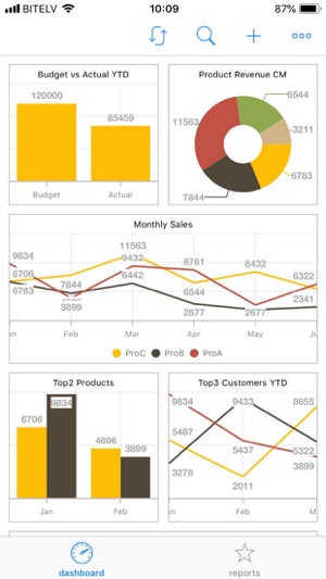 InfoBI Mobile(圖1)-速報App