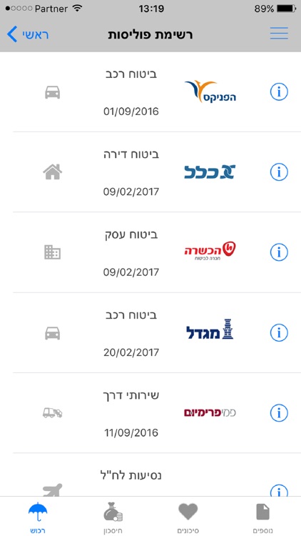 פדרגוז 360