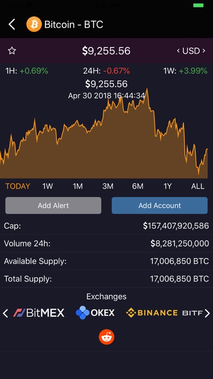 CoinMarketApp: Bitcoin & ETH