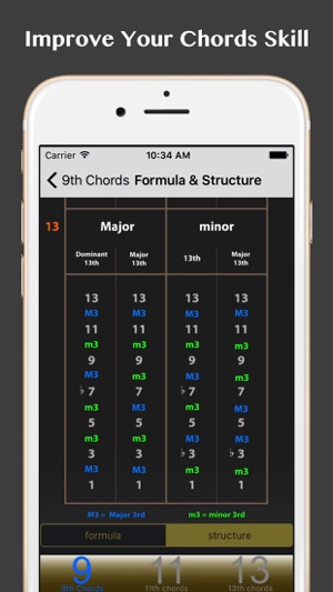 Chord & Triad Part II(圖2)-速報App