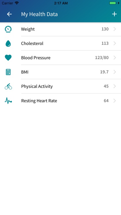 My Cardiac Coach