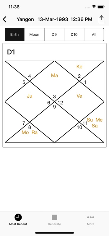 D60 Chart In Vedic Astrology
