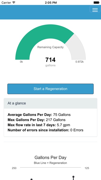 Aqua Systems WiFi