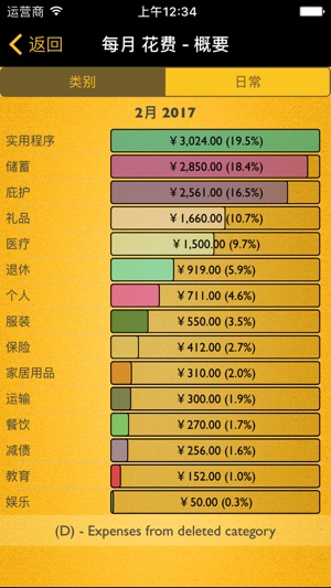 每月支出(圖4)-速報App