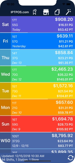 IPT Reports(圖1)-速報App