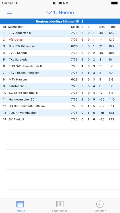 VfL Uetze Handball